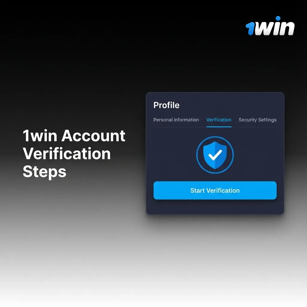 Infographic showing 1win account verification steps: complete profile, submit KYC, upload ID and address proof, await review